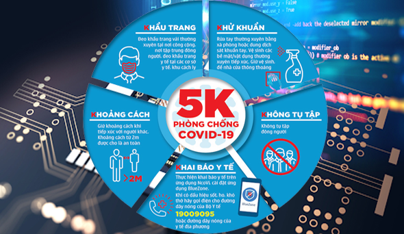 Thông điệp 5K mùa covid